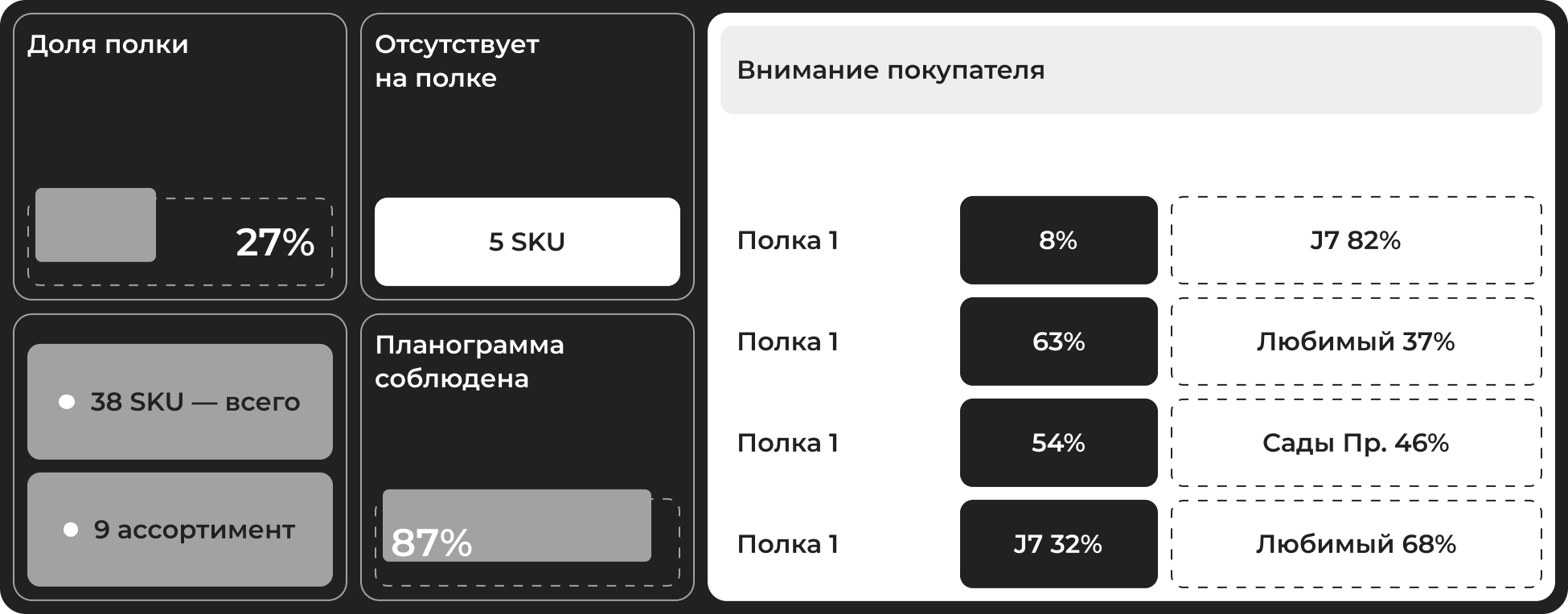 Дашборд индекса бренда